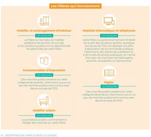 Les filières qui fonctionnent